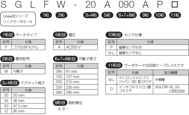 図：SGLFWモデル