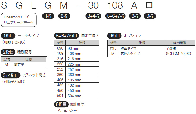 図：SGLGモデル