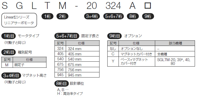 図：SGLTモデル