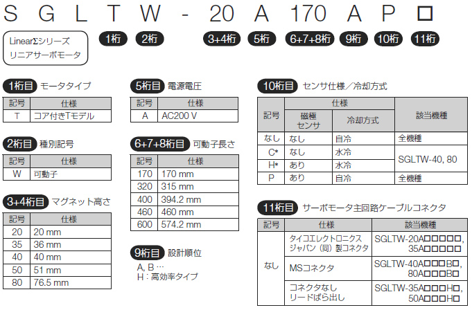 図：SGLTモデル