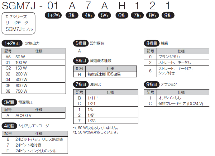 図：SGM7Jモデル