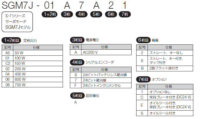 図：SGM7Jモデル