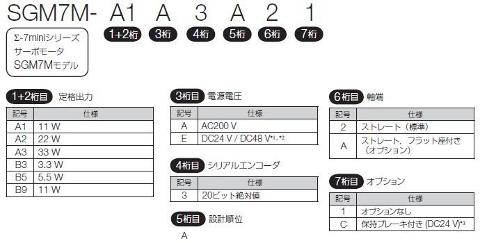 図：SGM7Mモデル