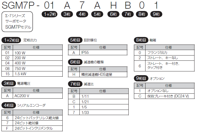 図：SGM7Pモデル