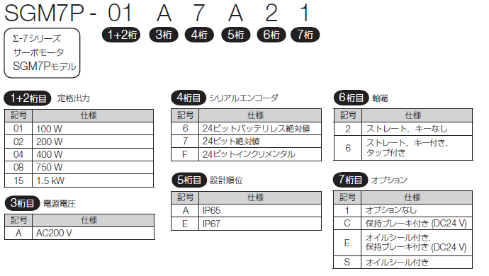 図：SGM7Pモデル