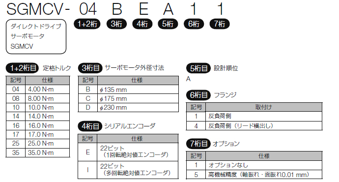 図：SGMCV