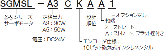 図：SGM7Jモデル