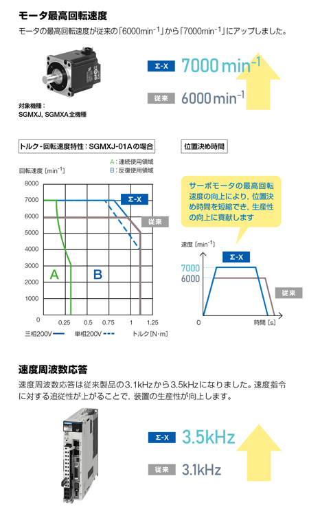 タクトタイムを短縮