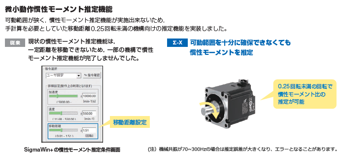 微小動作慣性モーメント推定機能