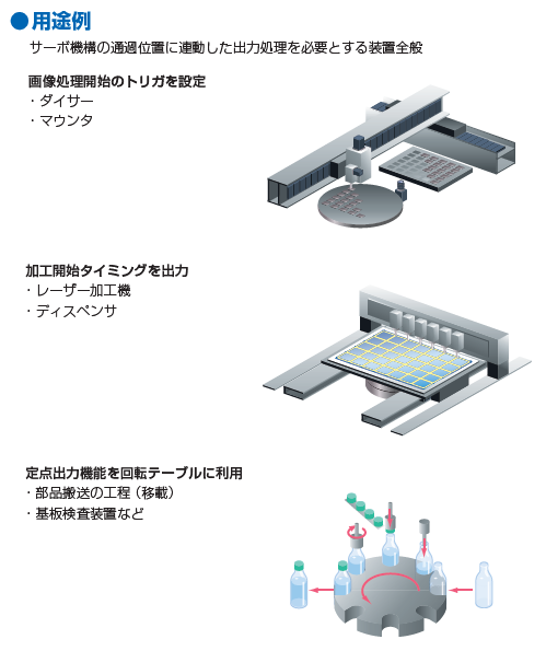 FT仕様の標準対応