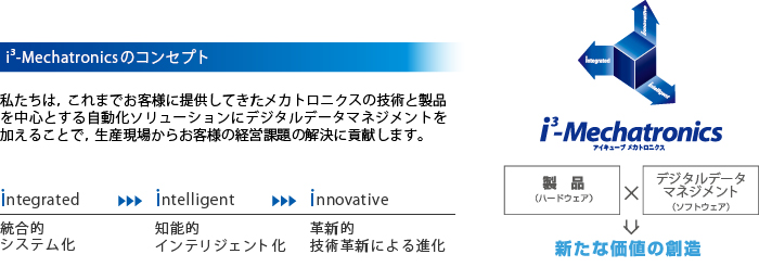 i<sup>3</sup>-Mechatronicsのコンセプト