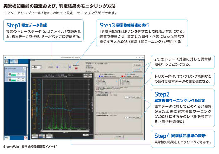 サーボパックを知能化