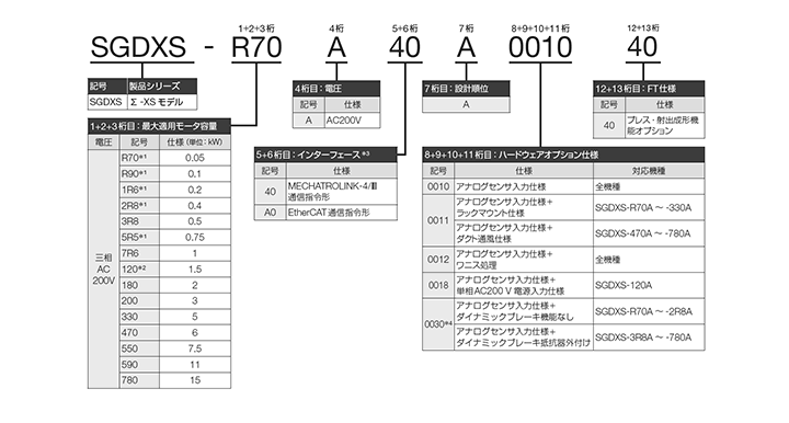 Σ-XS FT40