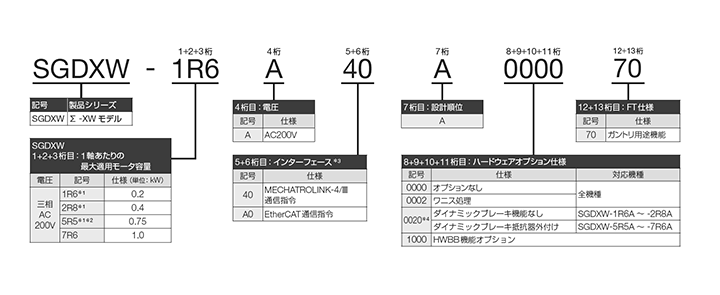 Σ-XW FT70