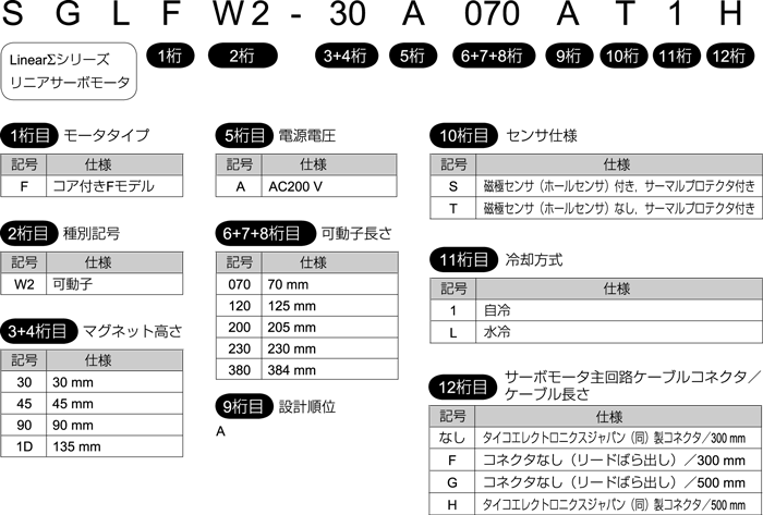 図：SGLFW2モデル