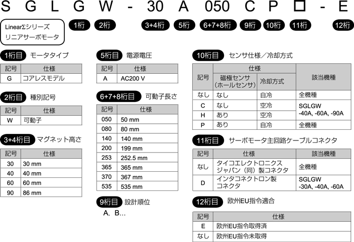 図：SGLGモデル