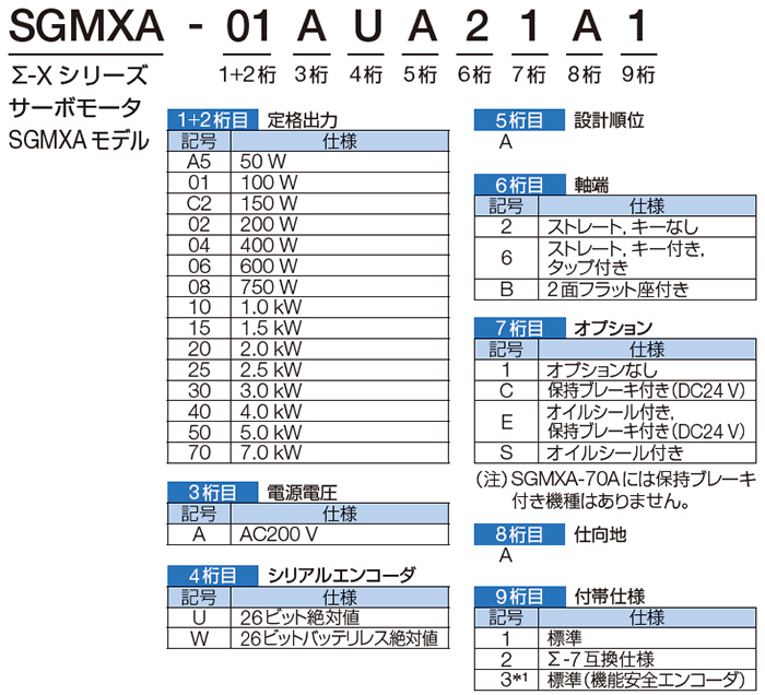 図：SGMXJモデル