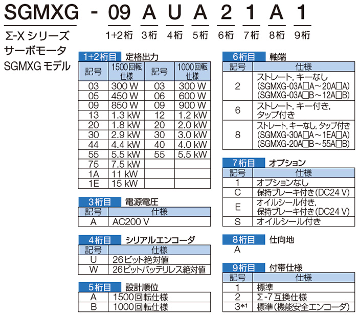 値下 新しいXD-08-MN Yaskawaサーボモーター 製造、工場用