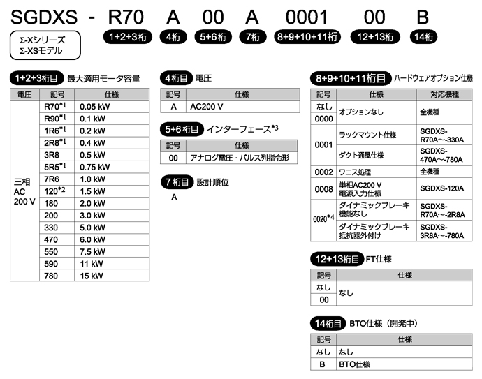 図：SGMXSモデル