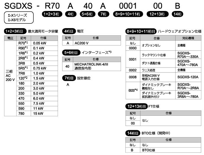 図：SGMXJモデル