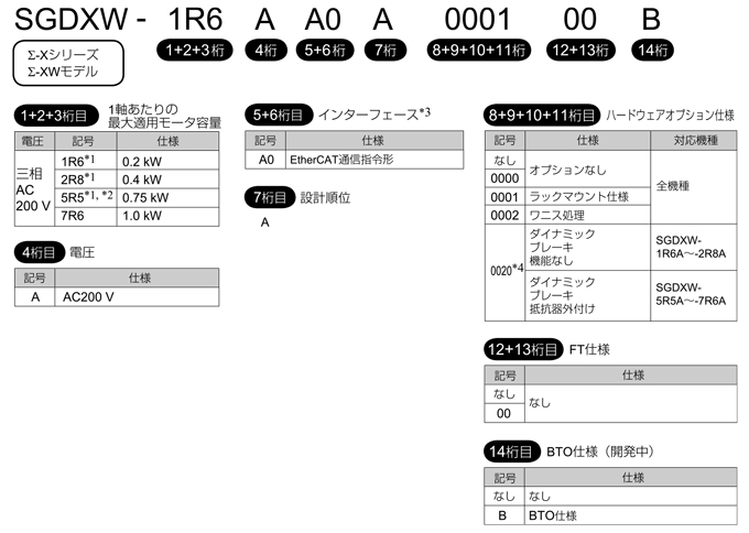 図：SGMXWモデル