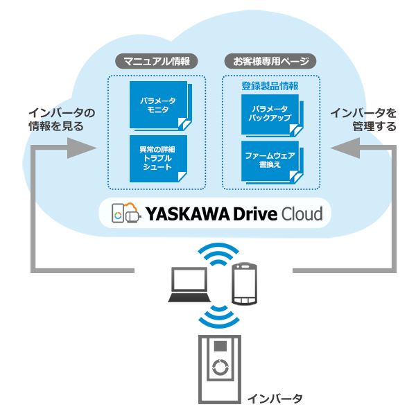 TANITA 業務用車いす用体重計 PW‐650A※販売には届出必要  ■▼765-8672 PW-650A  1台 - 3