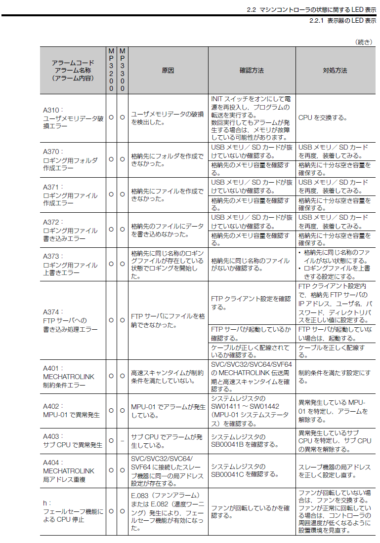 レコード　機材　まとめ xdj.jpg