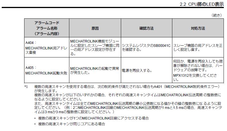 【イー様 確認用】 　　　　　　　　　状態不良！！ MPX1312CPUユニットの表示器(7セグメントLED)の”A.”に続く3桁のエラー