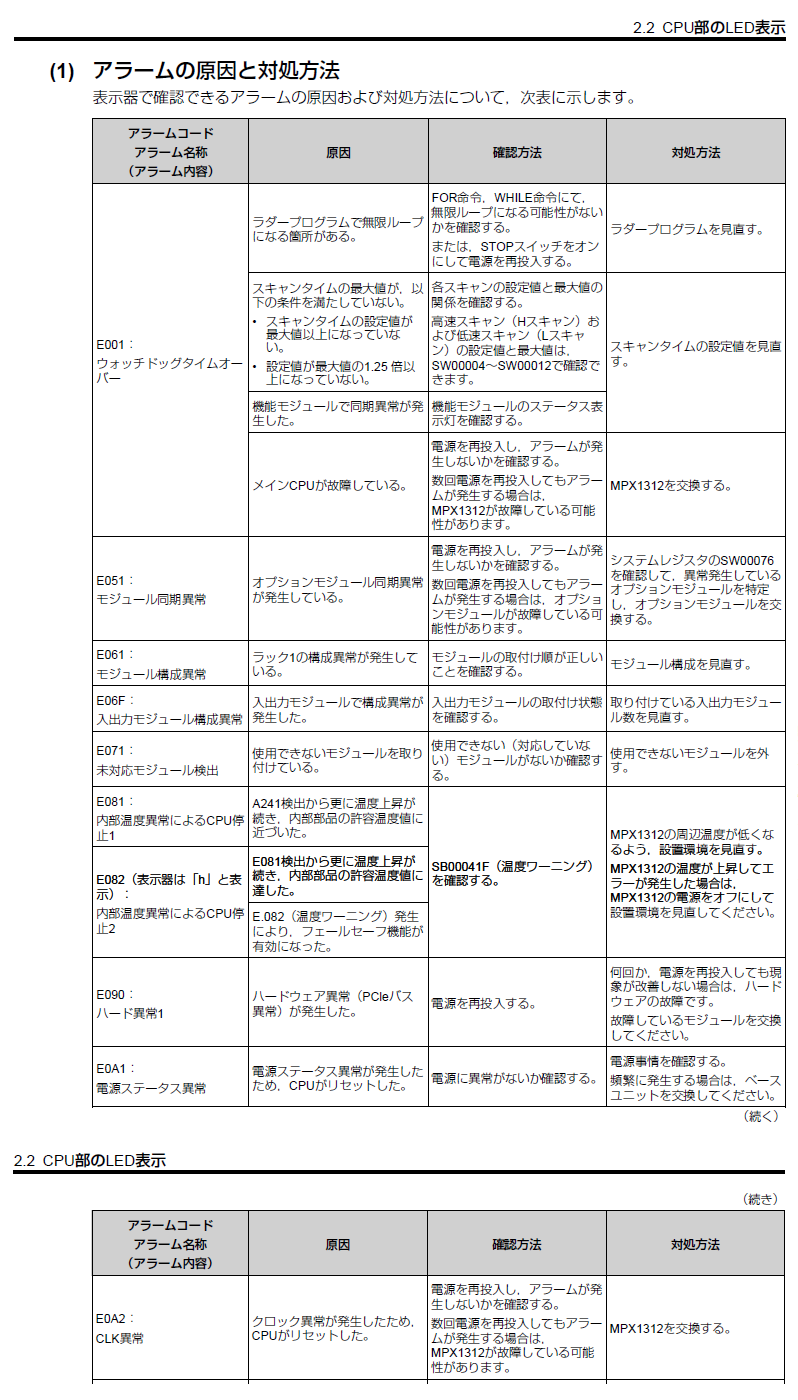 MPX1312CPUユニットの表示器(7セグメントLED)の”E.”に続く3桁のエラー